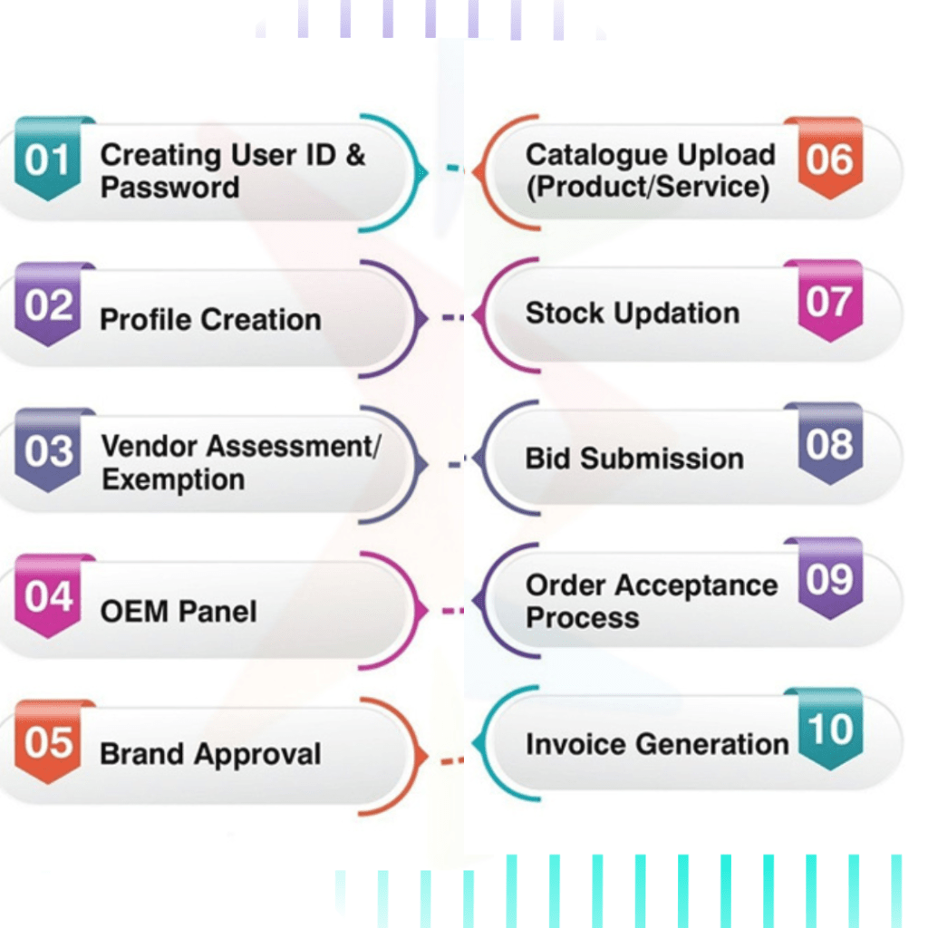 gem portal service provider in bihar